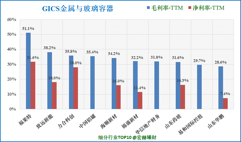 老死不相往来